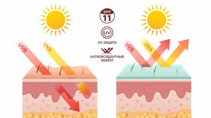 uv лъчи