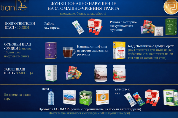 хранене режим черва